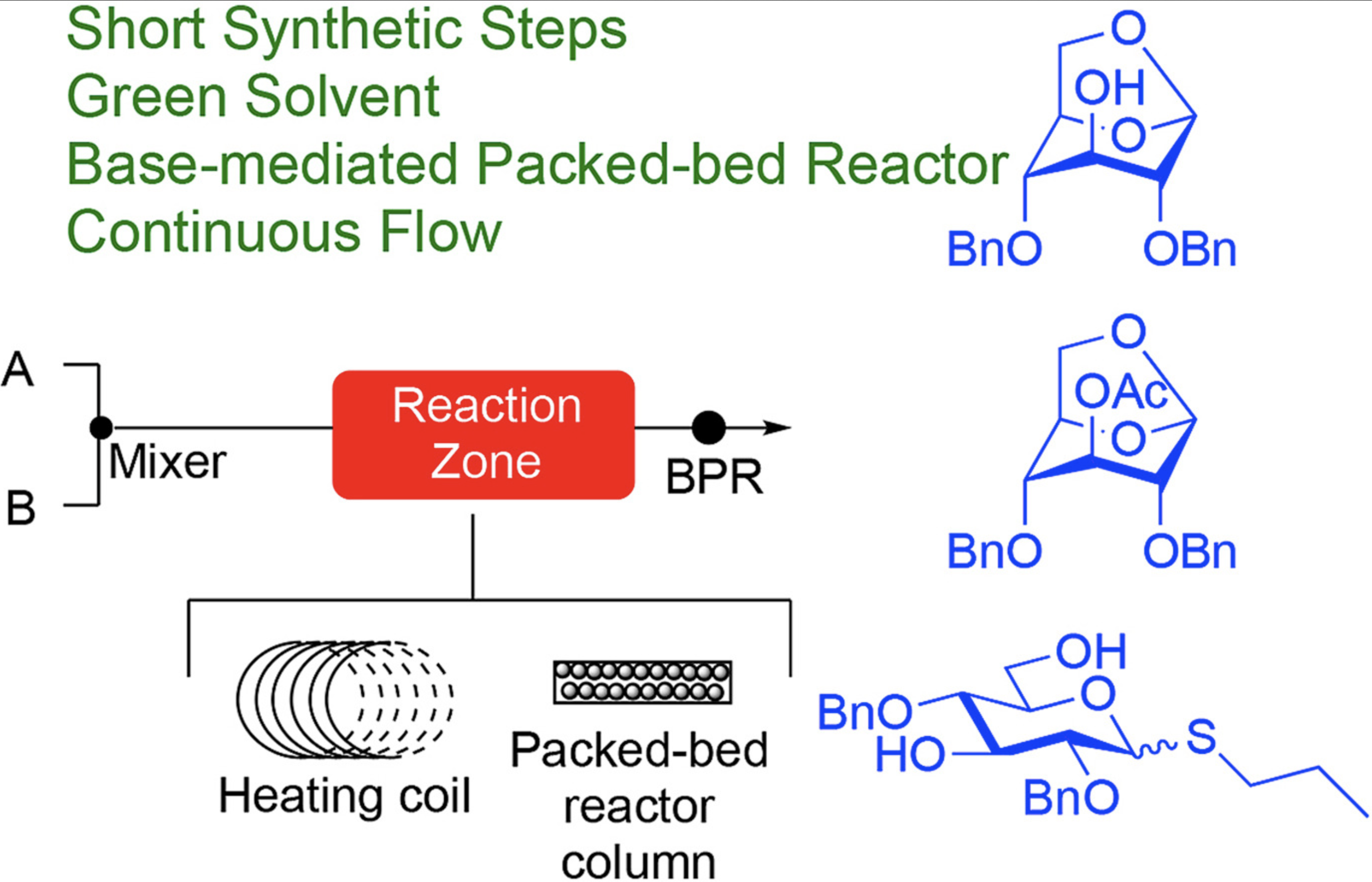 Synthesis of protected glucose derivatives from levoglucosan by development of common carbohydrate protecting group reactions under continuous flow conditions