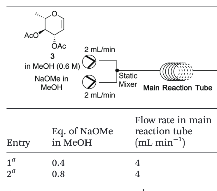 Modular continuous flow synthesis of orthogonally protected 6-deoxy glucose glycals